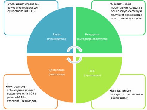 Описание: логотип системы страхования вкладов
