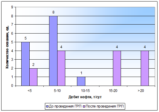 На диаграмме изображенной на рисунке 78