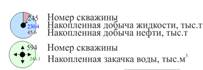накопленные ЮВ11 - копия (2)