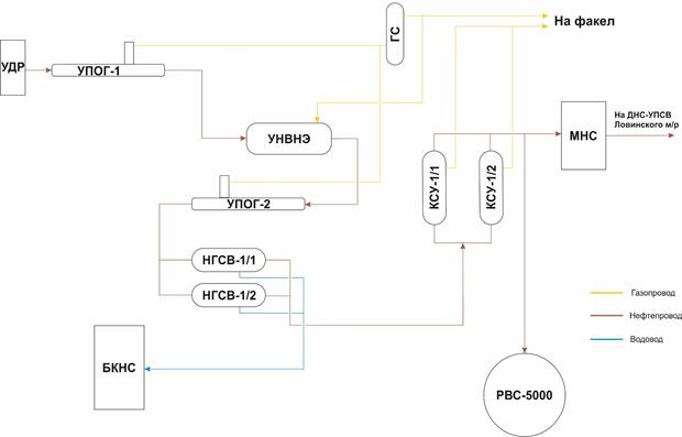 Технологическая схема упсв